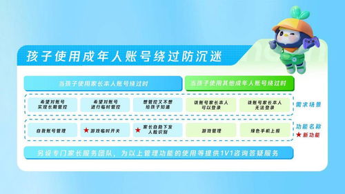 從功能到服務 騰訊暑期全方位協助家長管理游戲賬號的技術服務