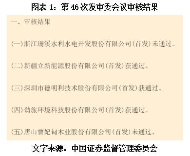 木業(yè)股份夢斷ipo,時代商學(xué)院診斷報告提前預(yù)判被否理由