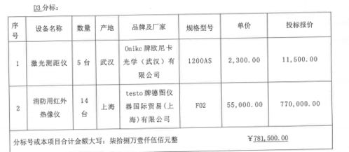 廣西消防救援總隊(duì)2021上半年消防裝備采購項(xiàng)目中標(biāo)結(jié)果公布，多家企業(yè)成功競得
