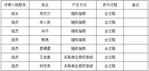 衡陽縣2021年水稻種子定點采購及配送項目中標結果揭曉，互聯(lián)網(wǎng)數(shù)據(jù)服務賦能政府采購透明化